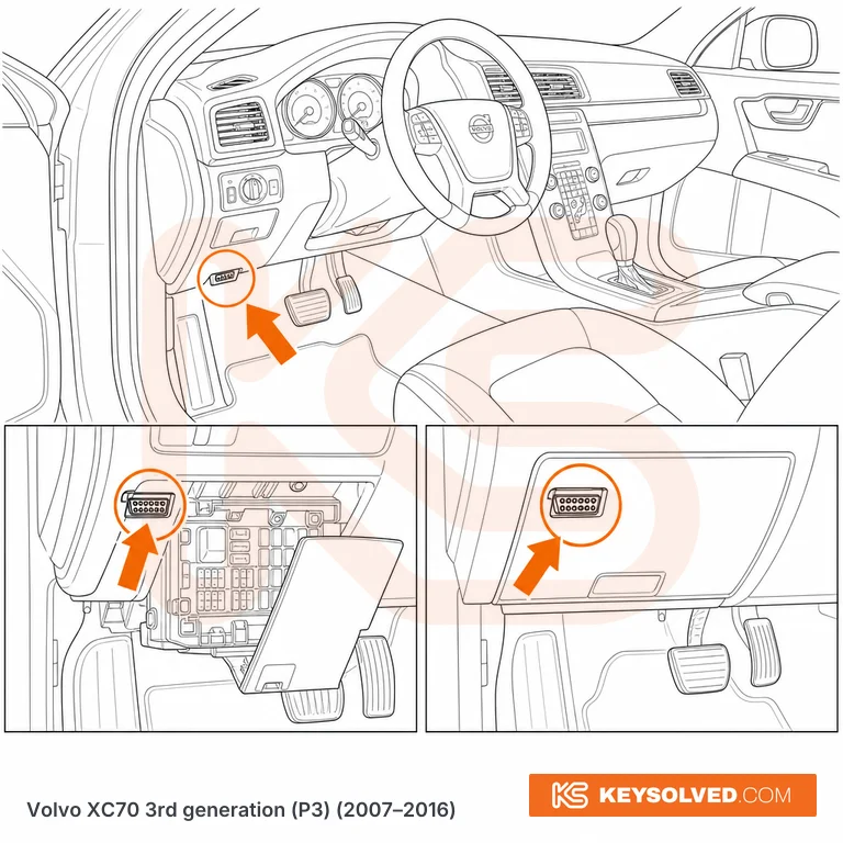 OBD port location in a Volvo XC70 3rd generation