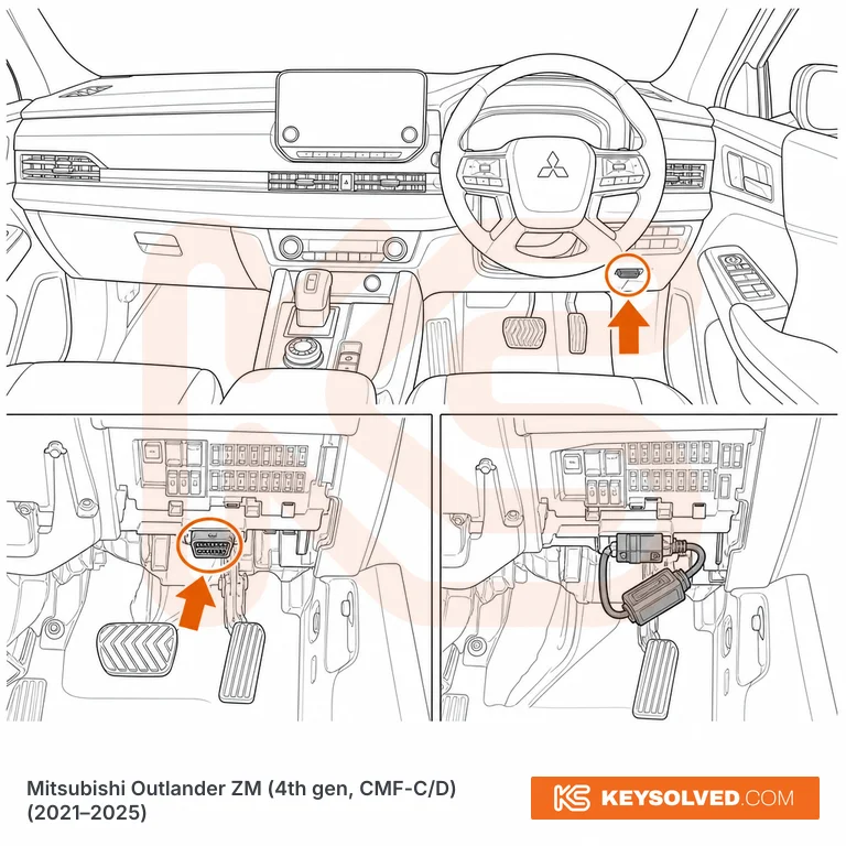 OBD port location illustration