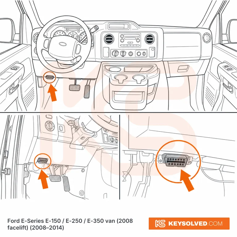 OBD port location in a Ford E-Series E-150 / E-250 / E-350 van