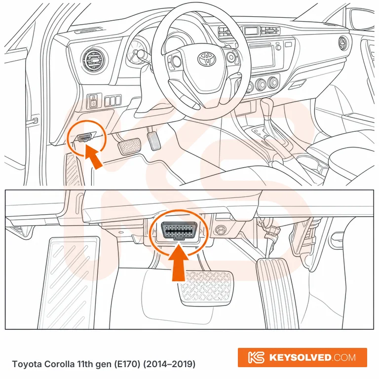 OBD port location in a Toyota Corolla 11th gen