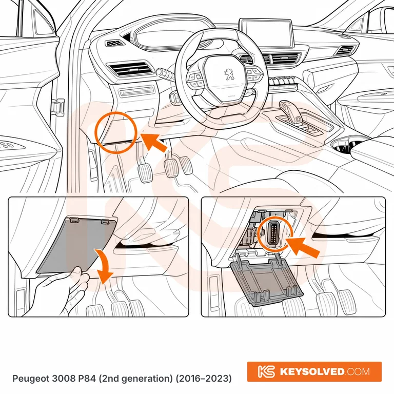 OBD port location illustration