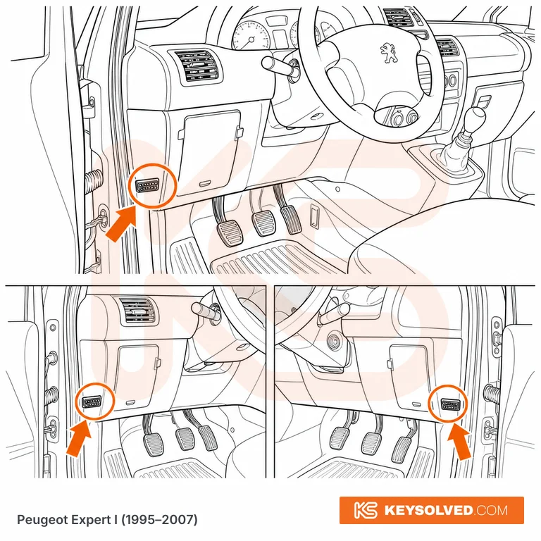 OBD port location illustration