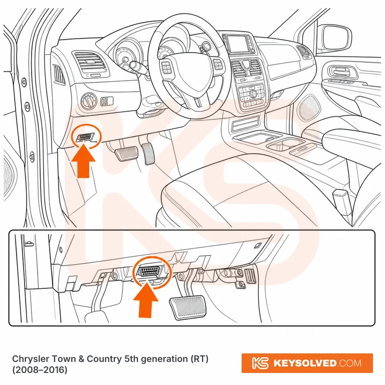 OBD port location in a Chrysler Town & Country 5th generation