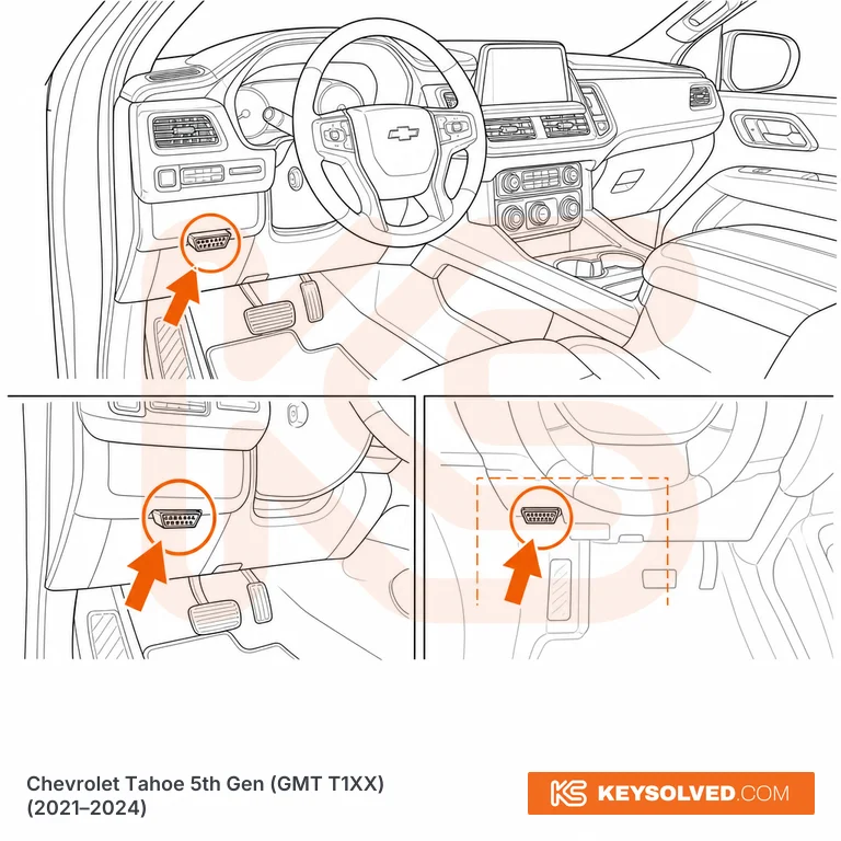OBD port location illustration