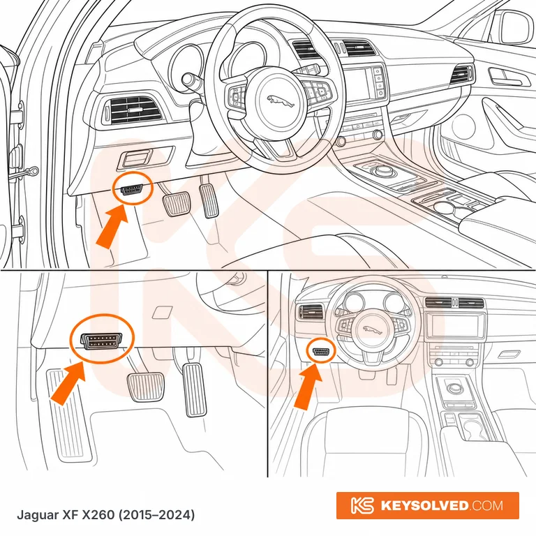 OBD port location illustration