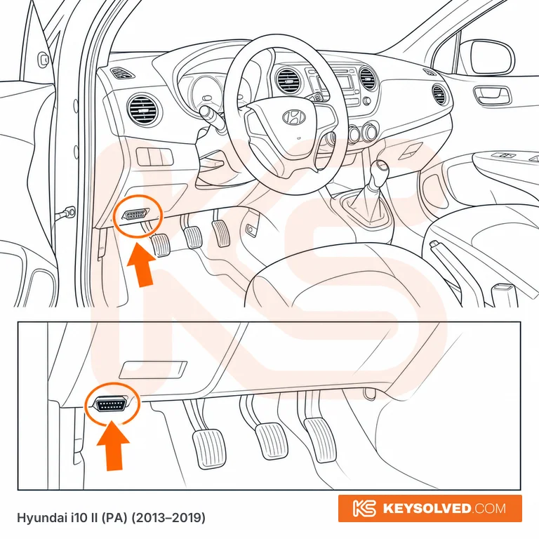 OBD port location illustration