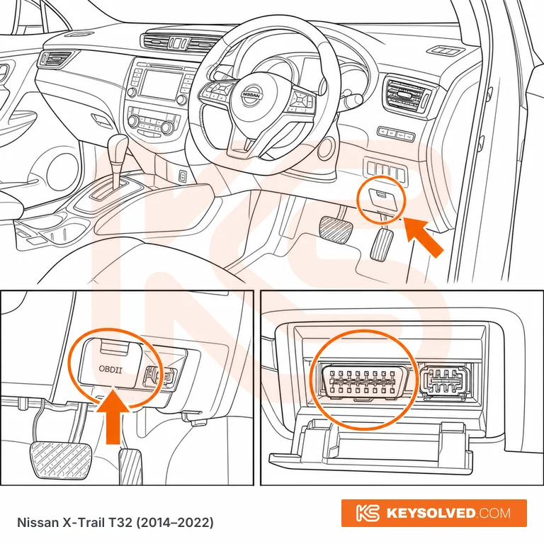 OBD port location illustration