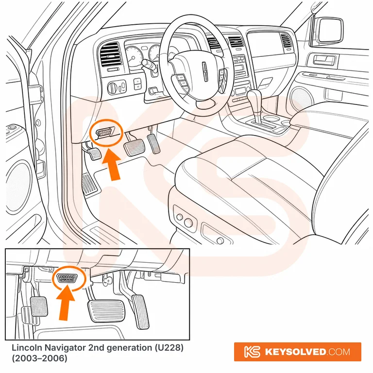OBD port location in a Lincoln Navigator 2nd generation