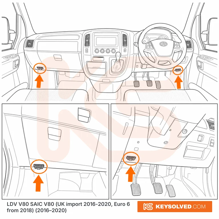 OBD port location in a LDV V80 SAIC V80