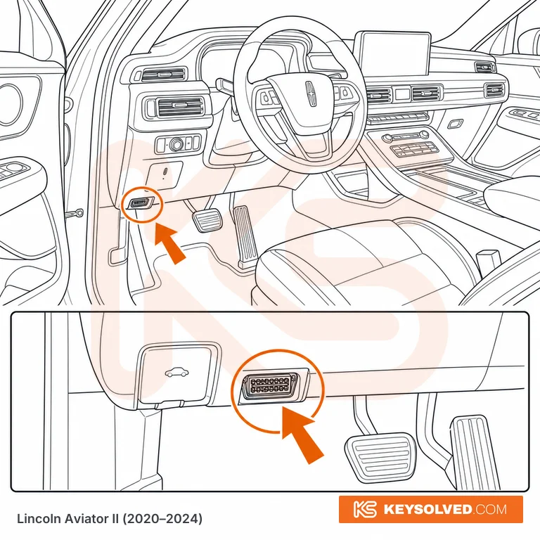 OBD port location illustration
