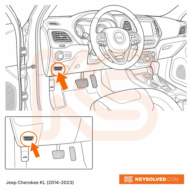 OBD port location in a Jeep Cherokee KL