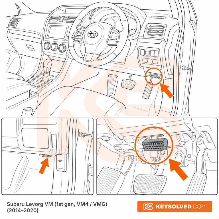 OBD port location illustration