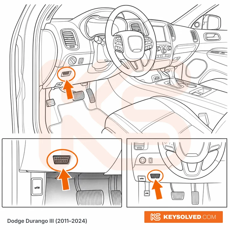 OBD port location in a Dodge Durango III