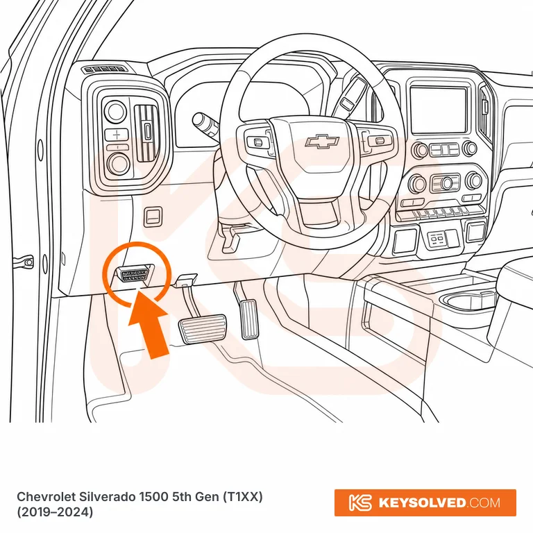 OBD port location illustration