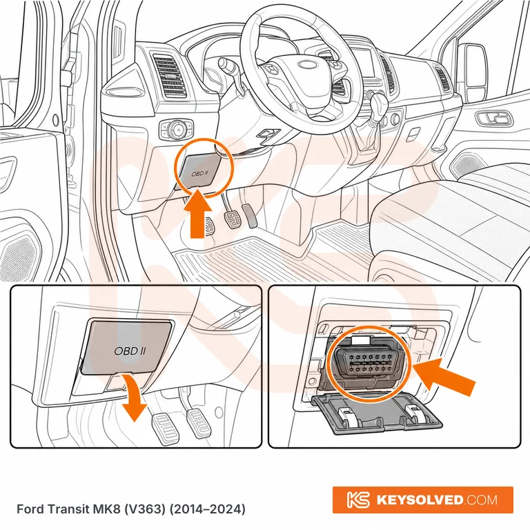OBD port location illustration
