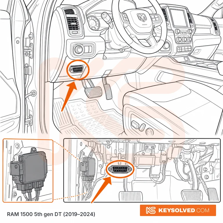 OBD port location illustration