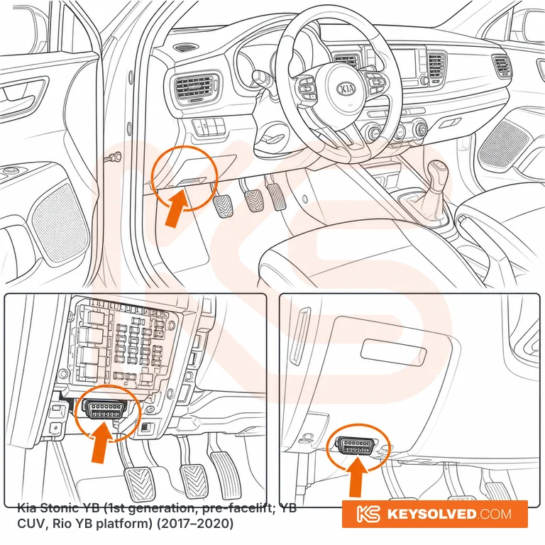 OBD port location illustration