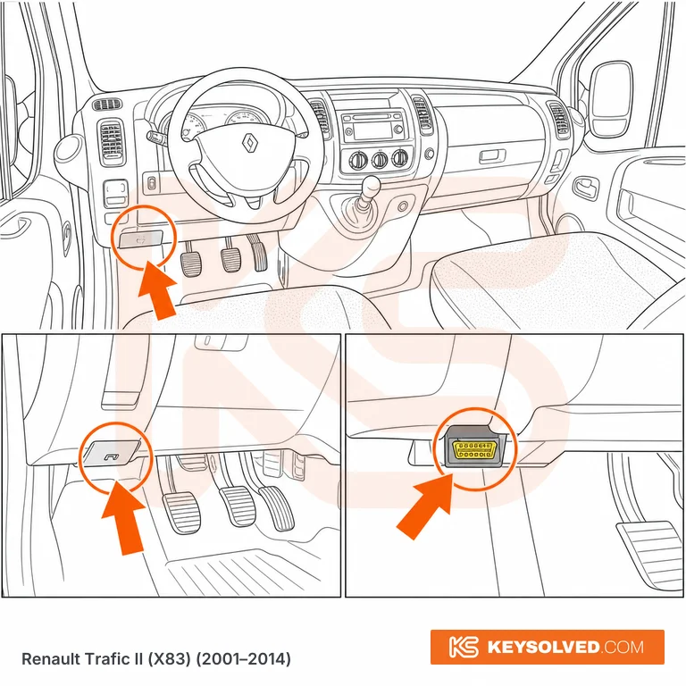 OBD port location illustration