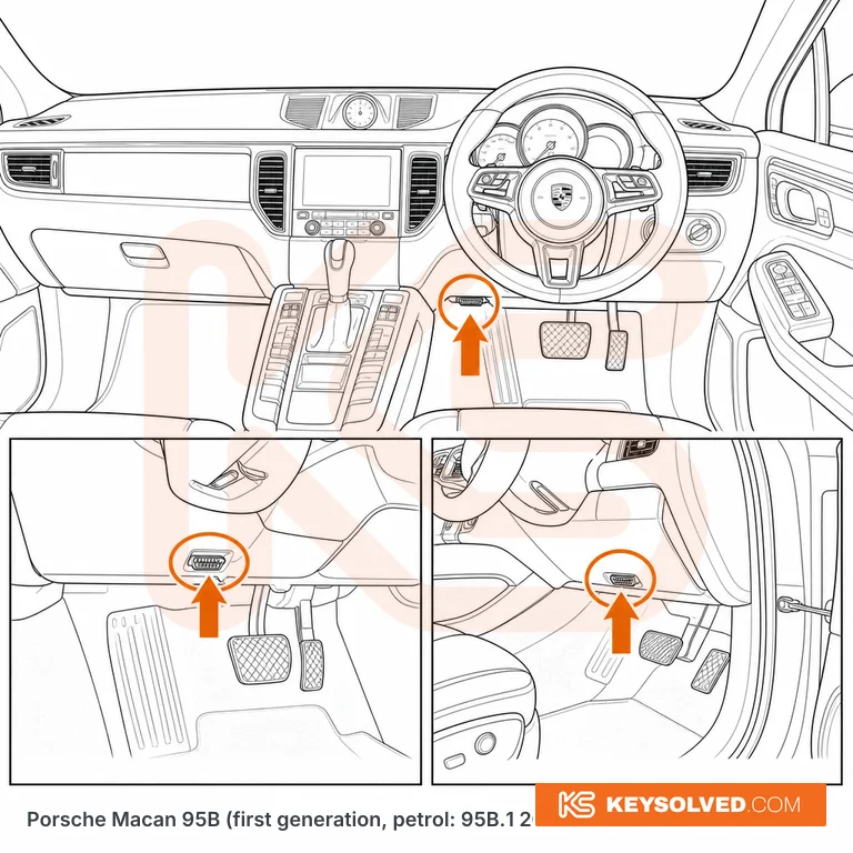 OBD port location in a Porsche Macan 95B