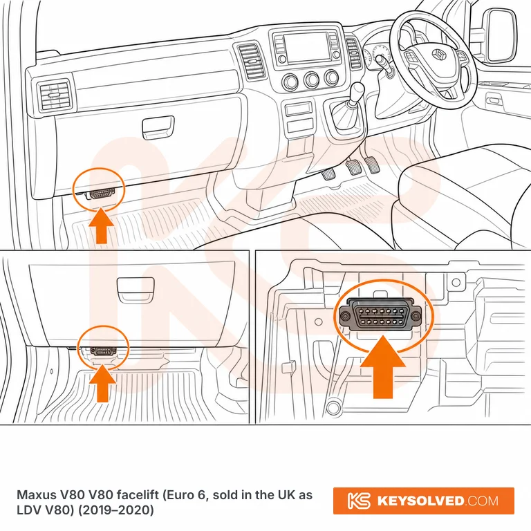 OBD port location in a Maxus V80 V80 facelift