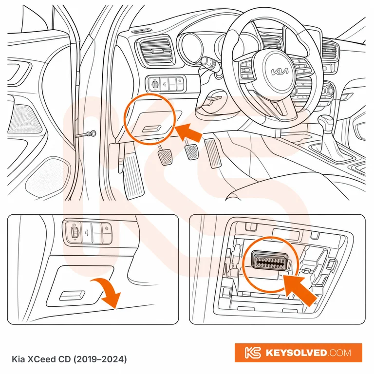 OBD port location illustration