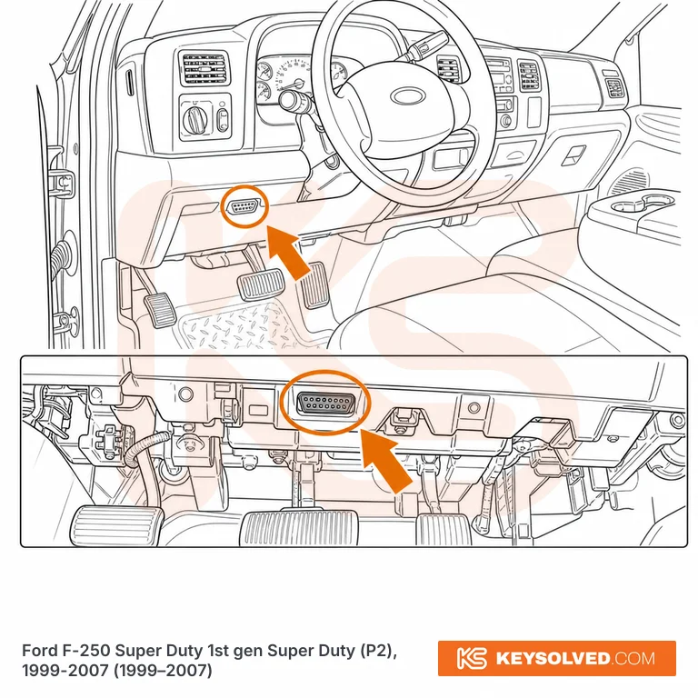 OBD port location illustration