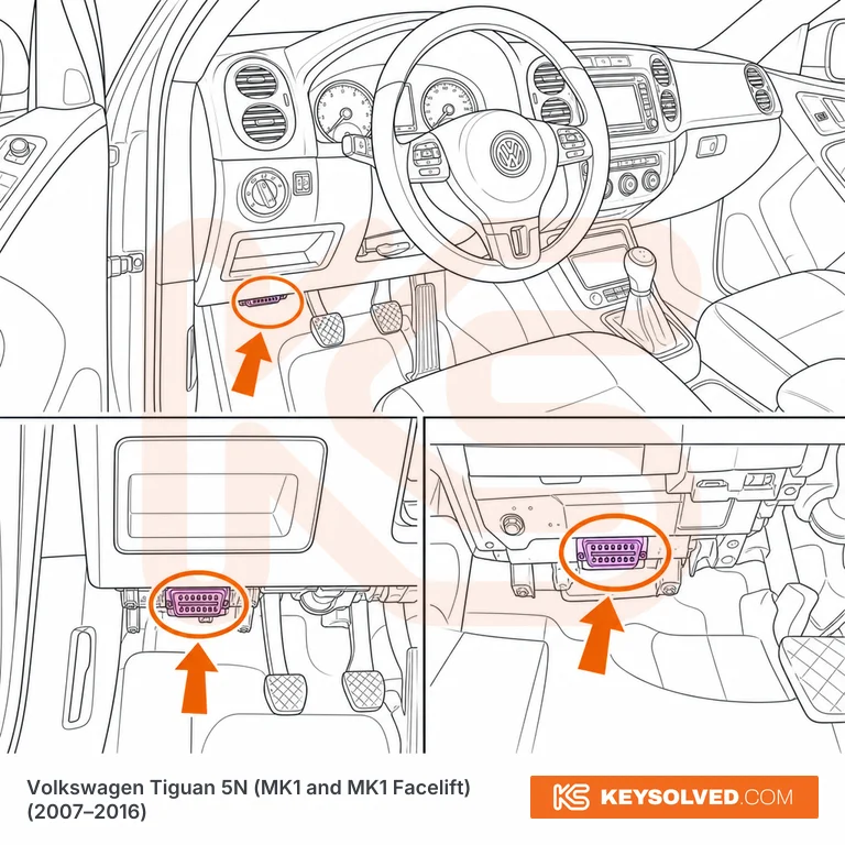 OBD port location illustration