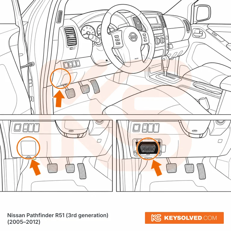 OBD port location illustration