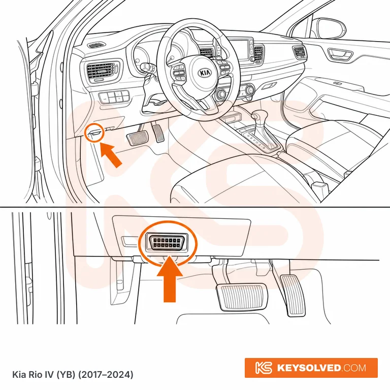 OBD port location illustration