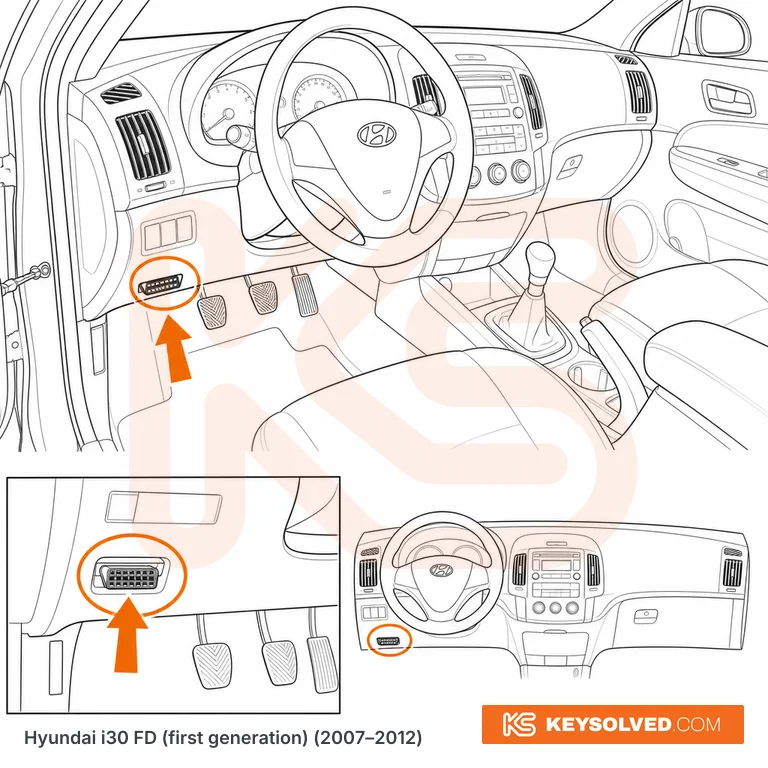 OBD port location illustration