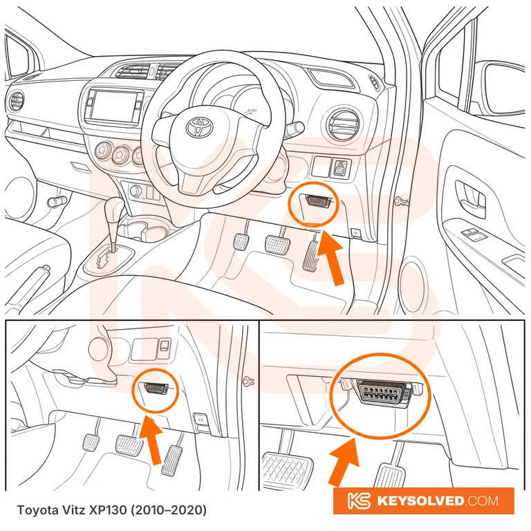 OBD port location illustration
