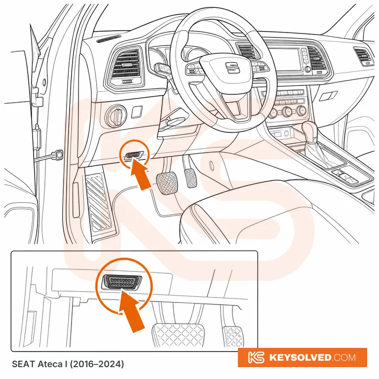 OBD port location illustration