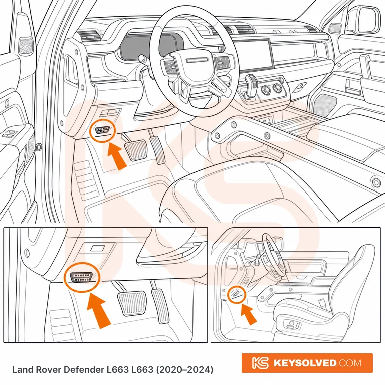 OBD port location illustration