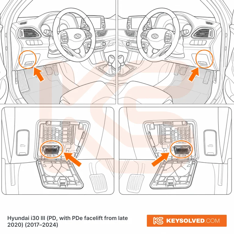 OBD port location illustration