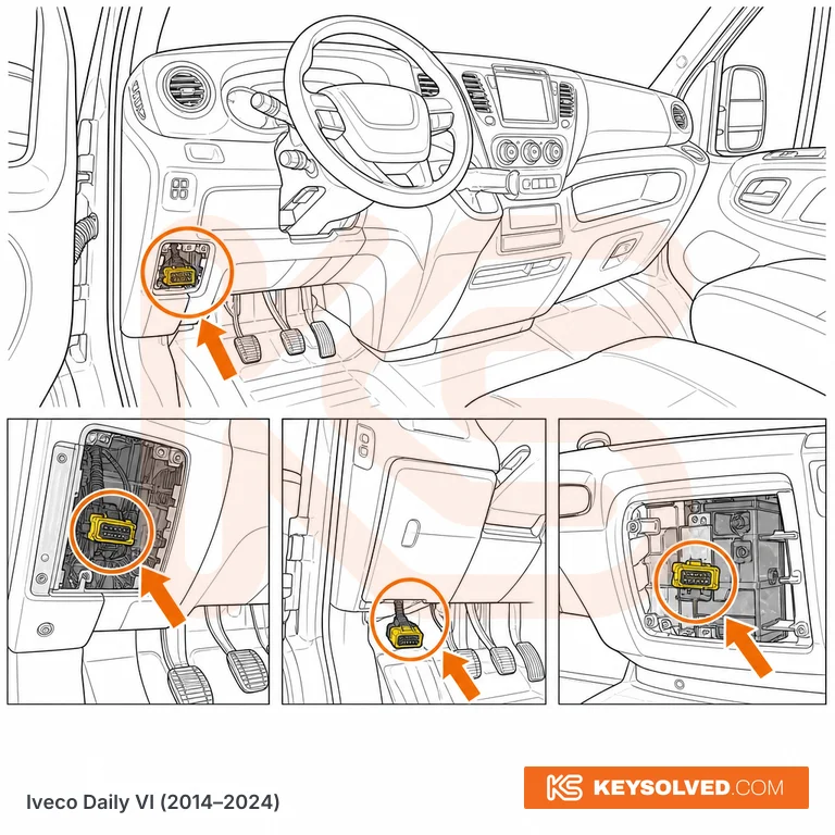 OBD port location illustration
