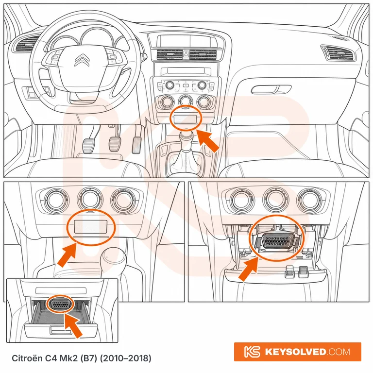 OBD port location illustration
