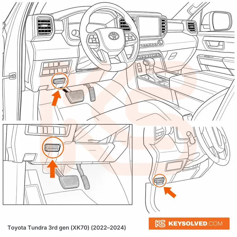 OBD port location illustration