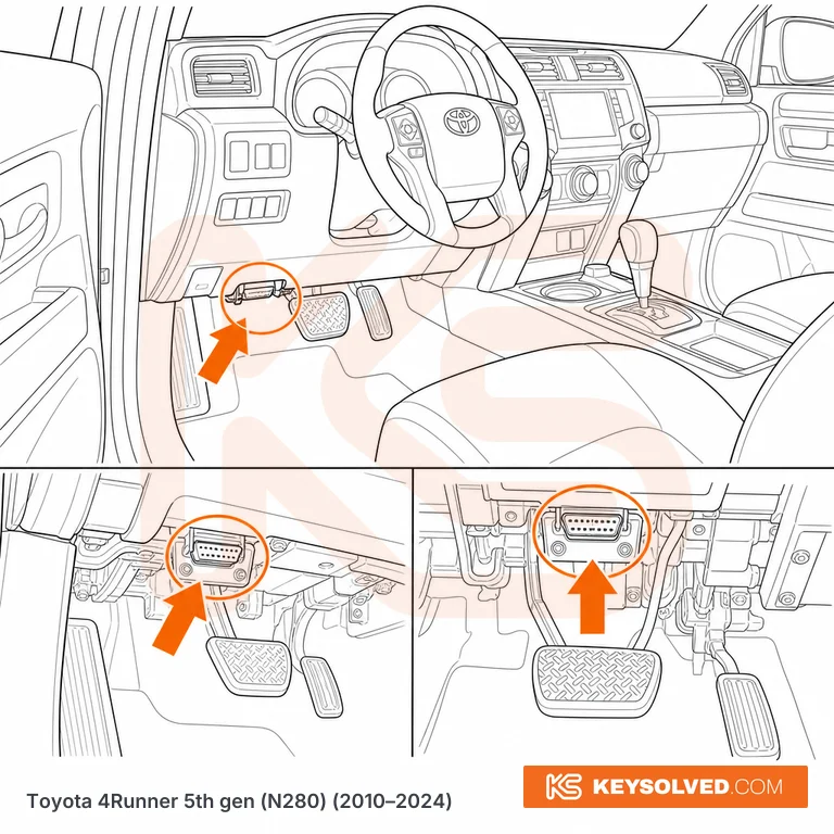 OBD port location illustration
