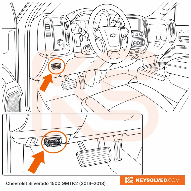 OBD port location in a Chevrolet Silverado 1500 GMTK2