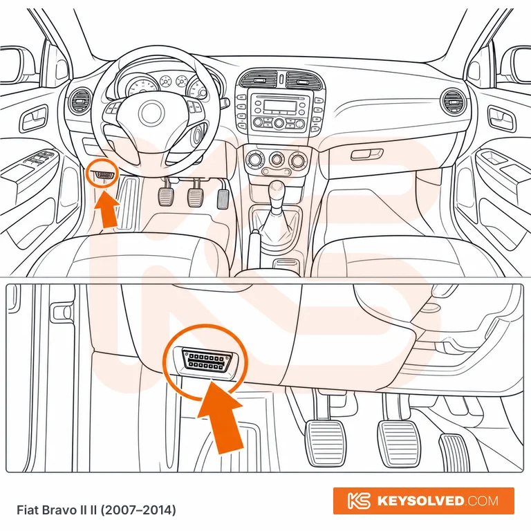 OBD port location illustration