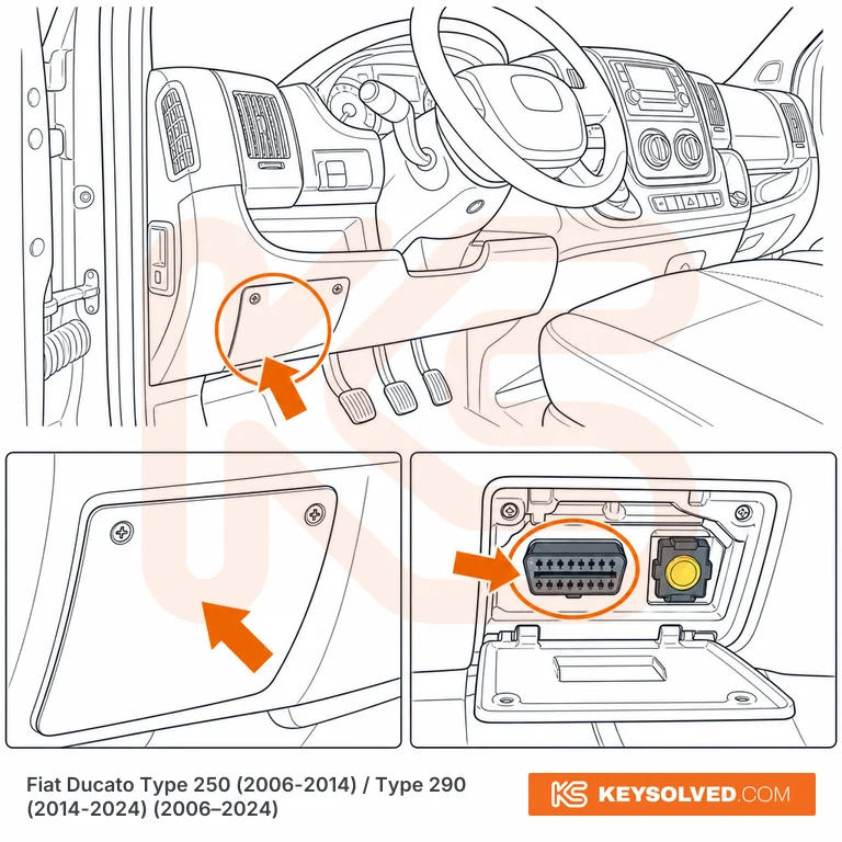 OBD port location illustration