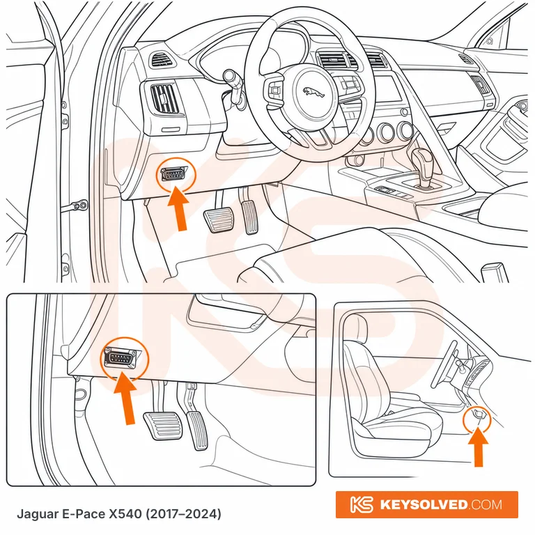 OBD port location illustration