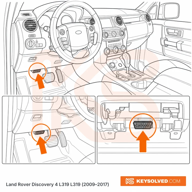 OBD port location illustration
