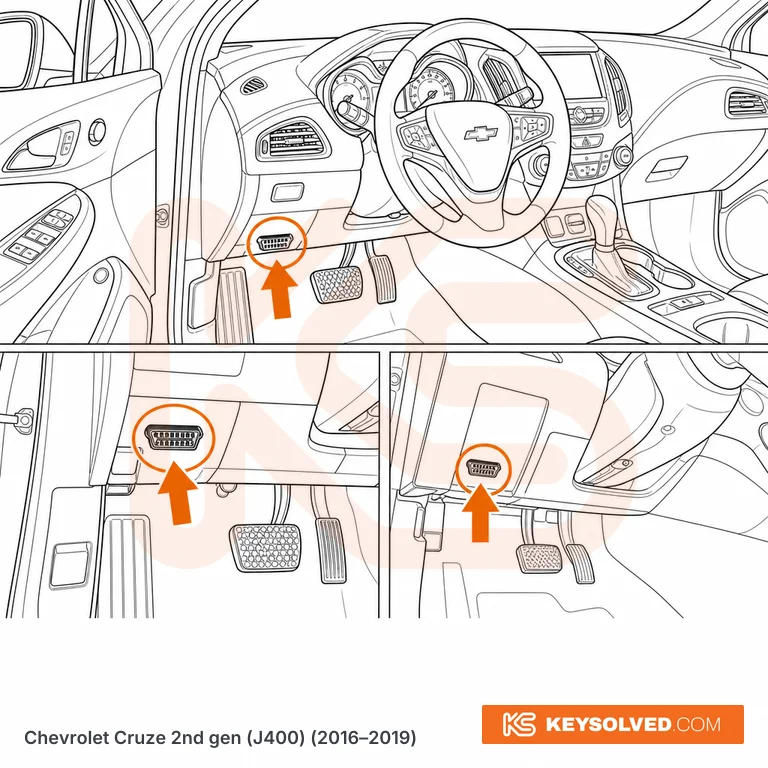 OBD port location illustration