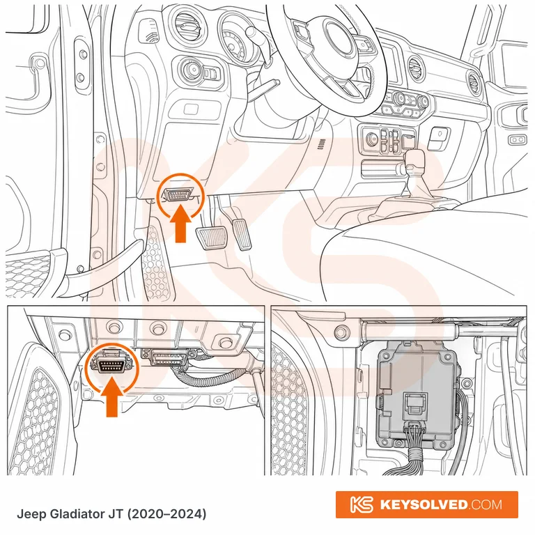OBD port location illustration