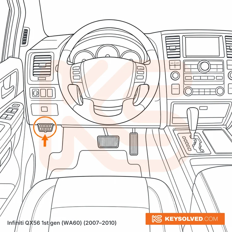 OBD port location illustration