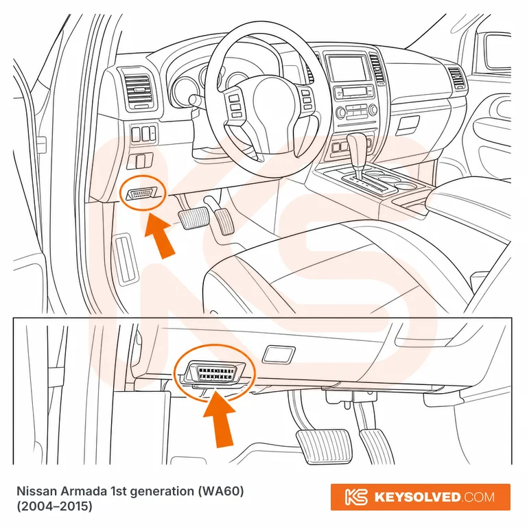 OBD port location in a Nissan Armada 1st generation