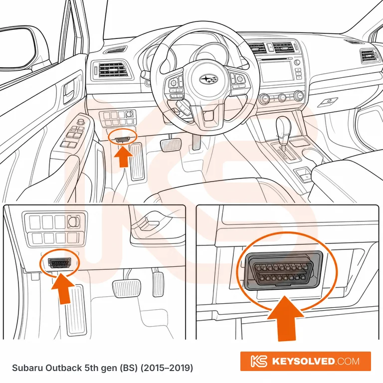 OBD port location illustration