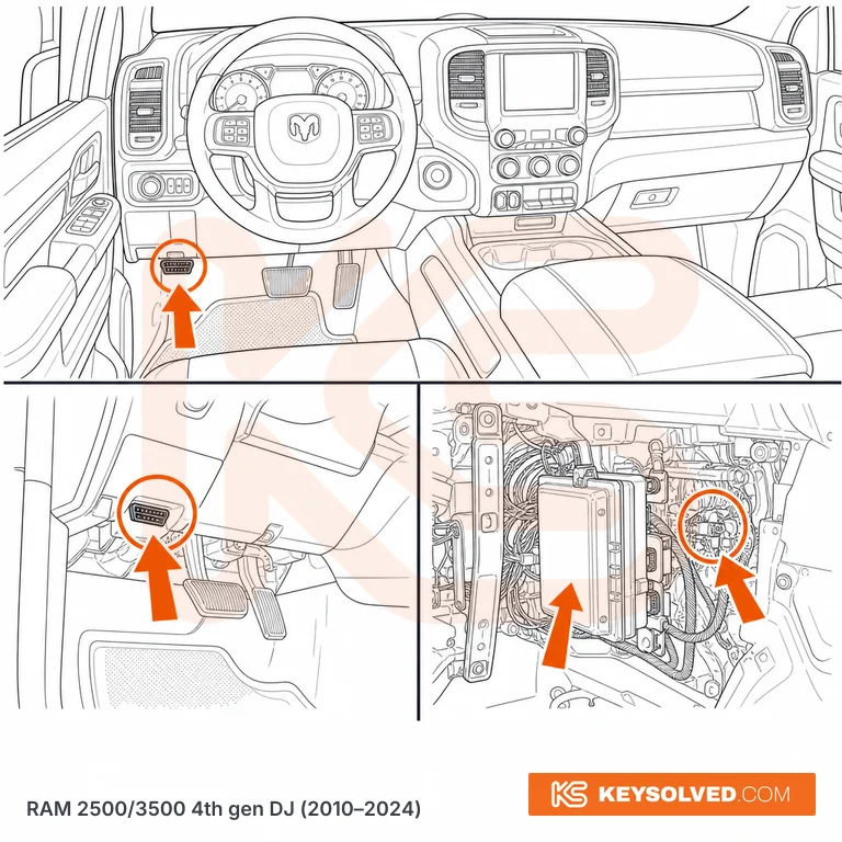 OBD port location illustration