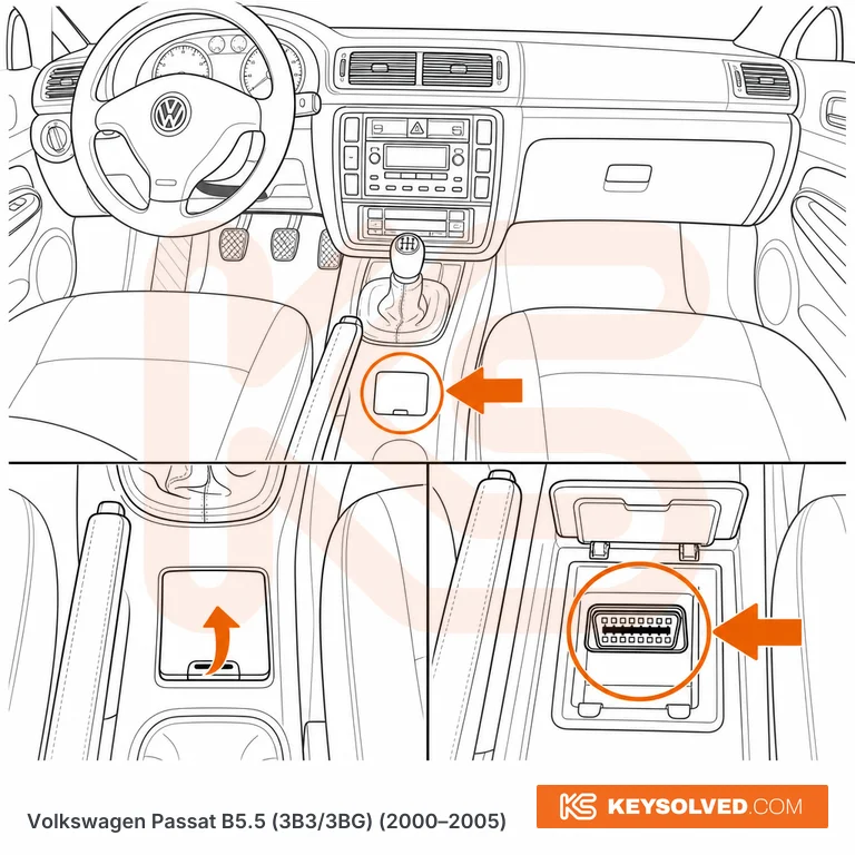 OBD port location in a Volkswagen Passat B5.5
